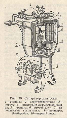 Сепаратор для сока