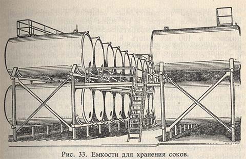 Емкости для хранения соков