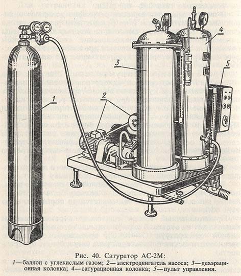 Сатуратор АС-2М