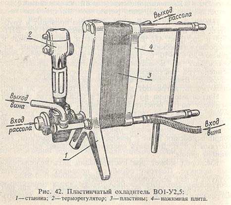 Пластинчатый охладитель ВО1-У2,5