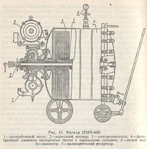 Фильтр ЦМФ-600