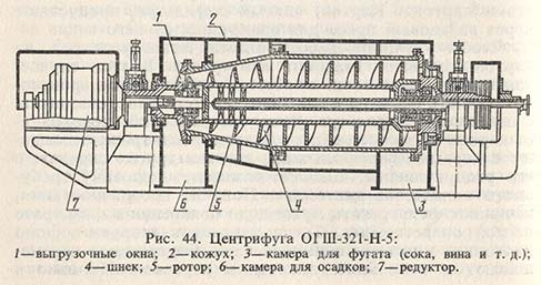 Центрифуга ОГШ-321-Н-5