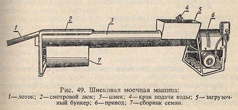 Шнековая моечная машина