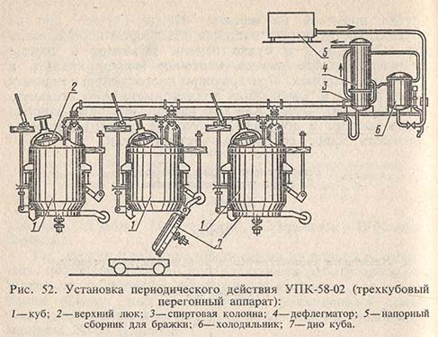 Установка периодического действия УПК-58-02