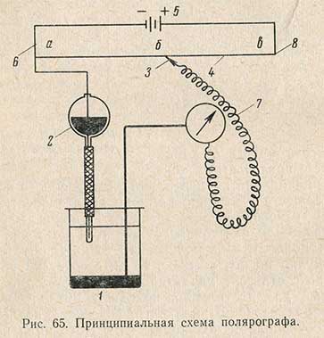 Принципиальная схема полярографа