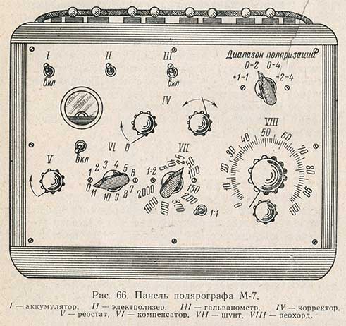 Панель полярографа М-7