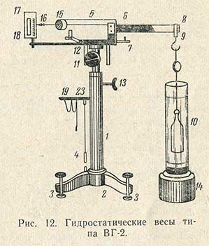 Гидростатические весы типа ВГ-2