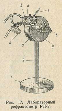 Лабораторный рефрактометр РЛ-2