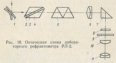 Оптическая схема лабораторного рефрактометра РЛ-2