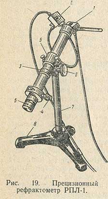 Прецизионный рефрактометр РПЛ-1