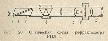 Оптическая схема рефрактометра РПЛ-1