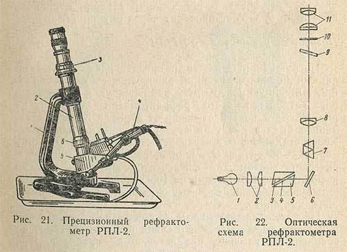 Прецизионный рефрактометр РПЛ-2 и его оптическая схема