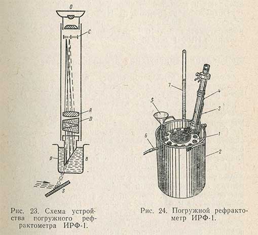 Погружной рефрактометр ИРФ-1 и схема его устройства