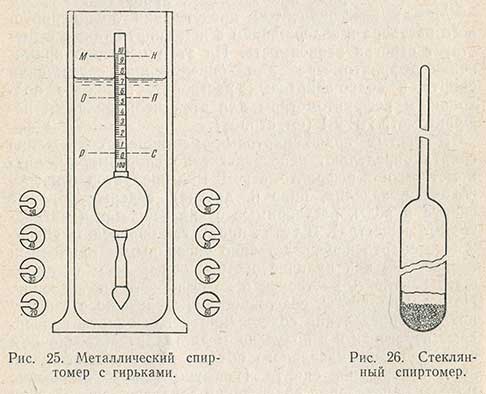 Металлический и стеклянный спиртометры