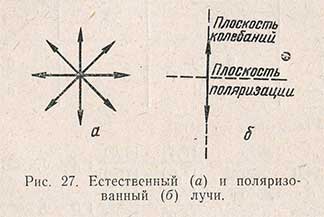 Естественный и поляризованный лучи