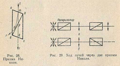 Призма Николя и ход лучей через две призмы