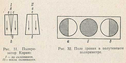 Поляризатор Корню и поле зрение в полутеневом поляриметре
