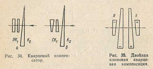 Кварцевый компенсатор и двойная клиновая кварцевая компенсация