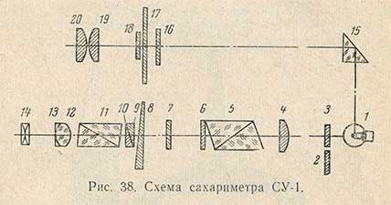 Схема сахариметра СУ-1