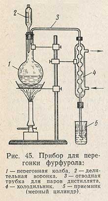 Прибор для перегонки фурфурола