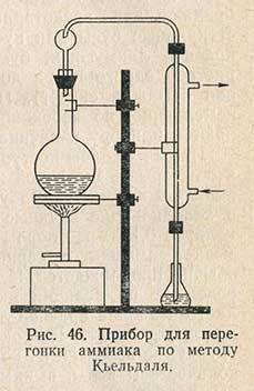 Прибор для перегонки аммиака по методу Кьельдаля