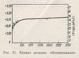 Кривая реакции обесцвечивания