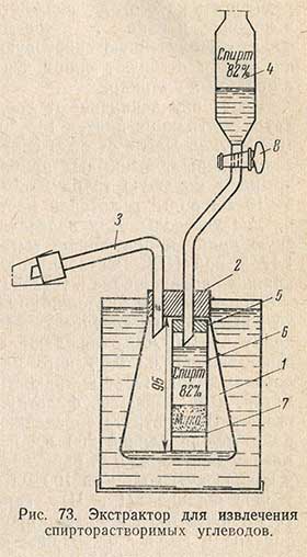 Экстрактор для извлечения спирторастворимых углеводов