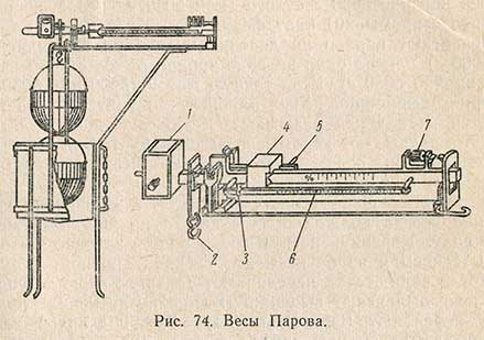 Весы Парова