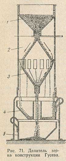 Делитель зерна конструкции Гусева