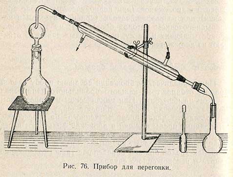 Определение кислотности дрожжей