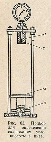 Прибор для определения содержания углекислоты в пиве