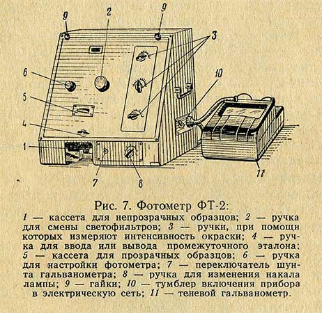 Фотометр ФТ-2