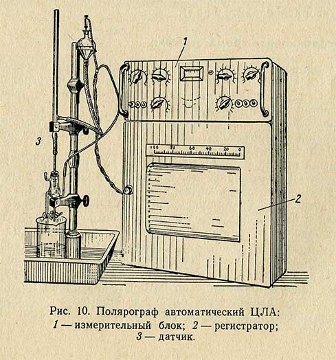 Полярограф автоматический ЦЛА