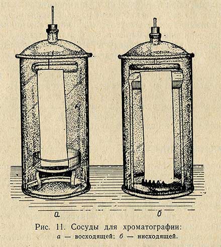 Сосуды для хроматографии