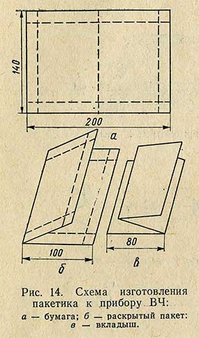 Схема изготовления пакетика к прибору ВЧ