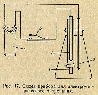 Схема прибора для электрометрического титрования