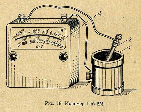 Иономер ИМ-2М