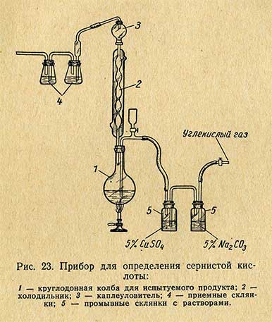 Прибор для определения сернистой кислоты