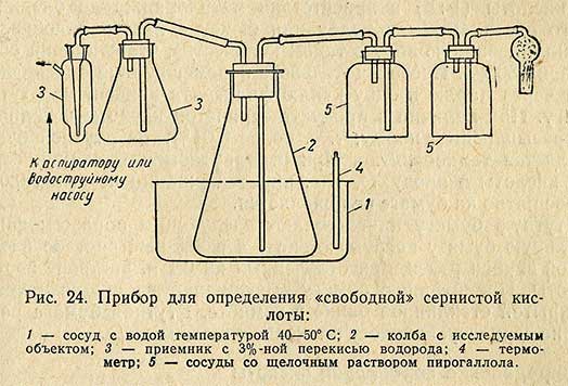 Прибор для определения свободной сернистой кислоты