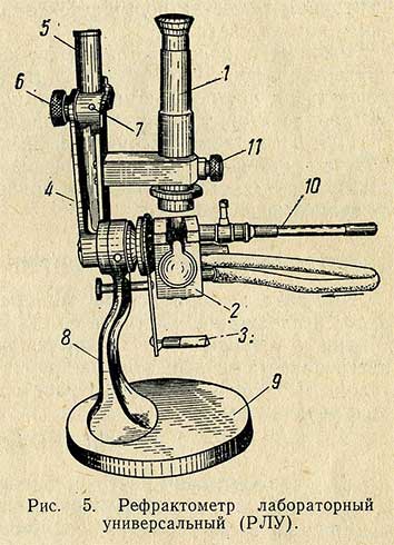 Рефрактометр лабораторный универсальный (РЛУ)