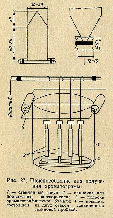 Приспособление для получения хроматограмм