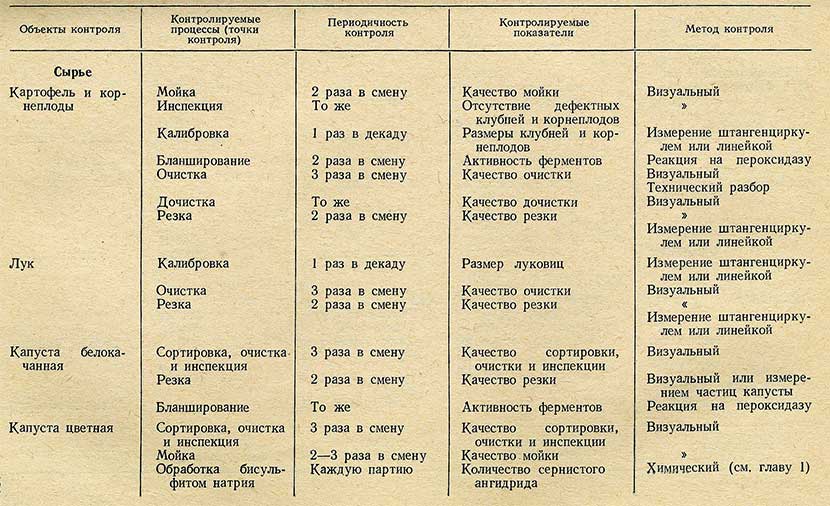 Схема