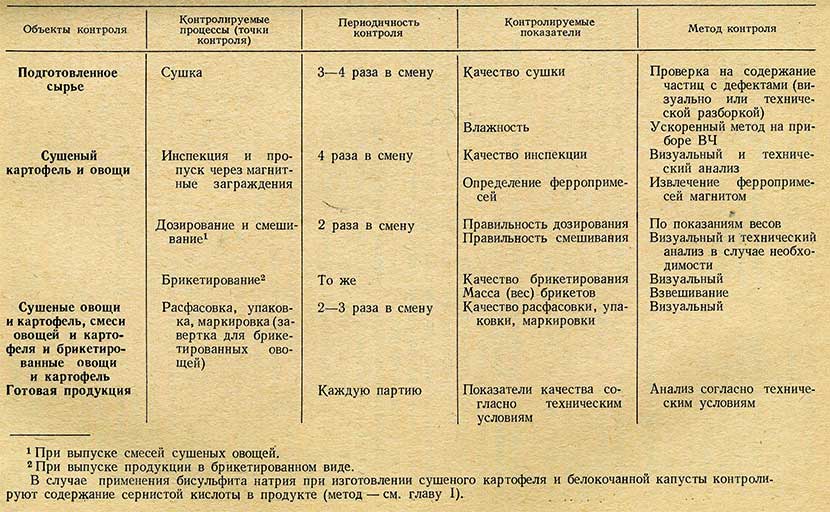 Схема