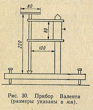 Прибор Валента