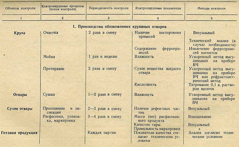 Таблица - производство обезвоженных крупяных отваров