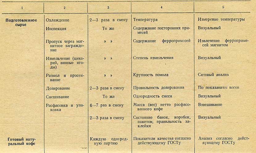 Схема