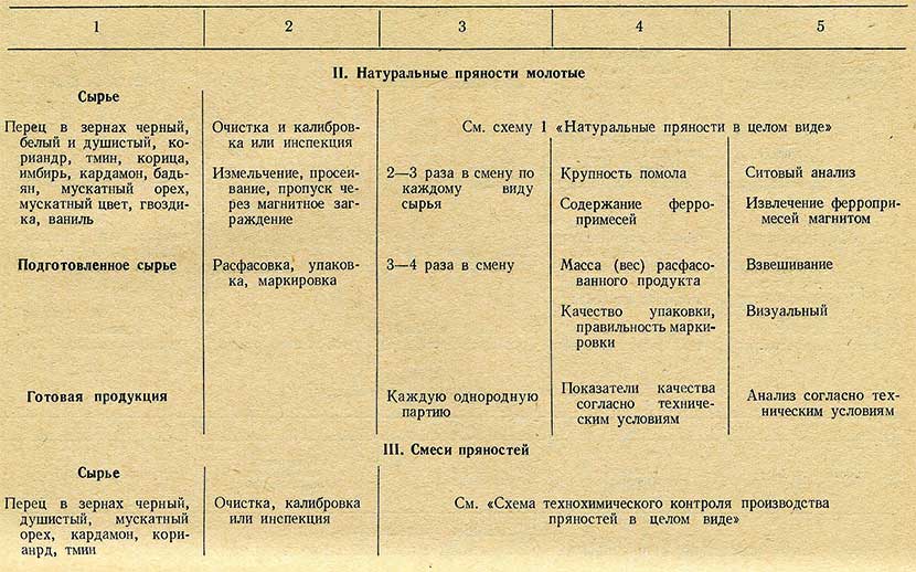 Схема