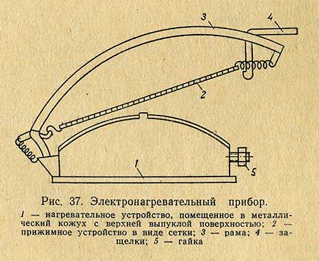 Электронагревательный прибор