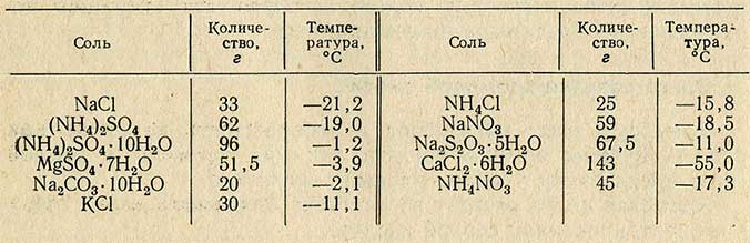 Таблица