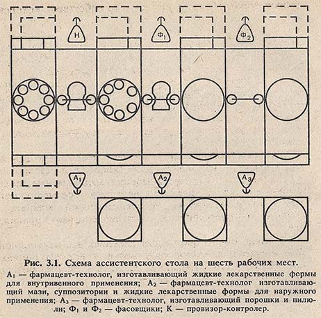 Схема ассистентского стола на шесть рабочих мест